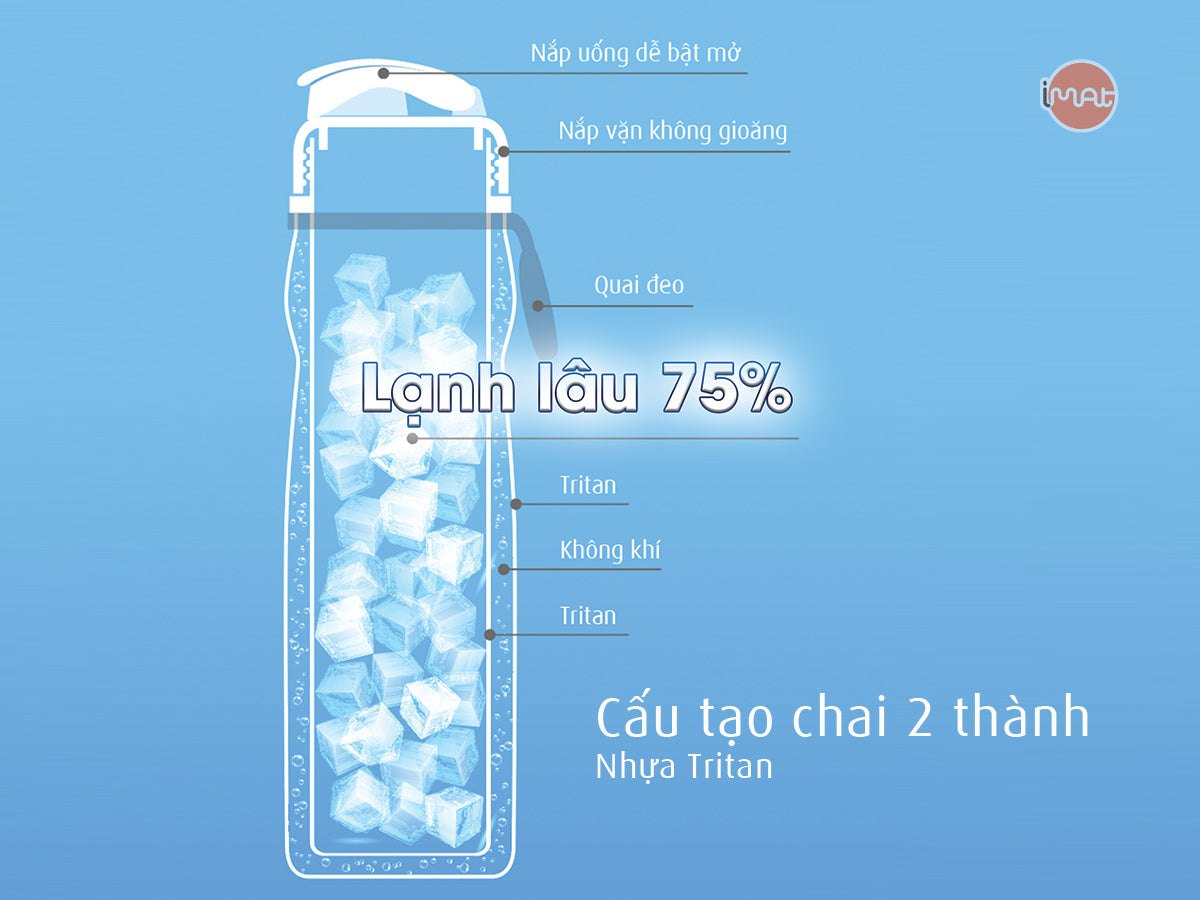 Chai nước nhựa Rubbermaid