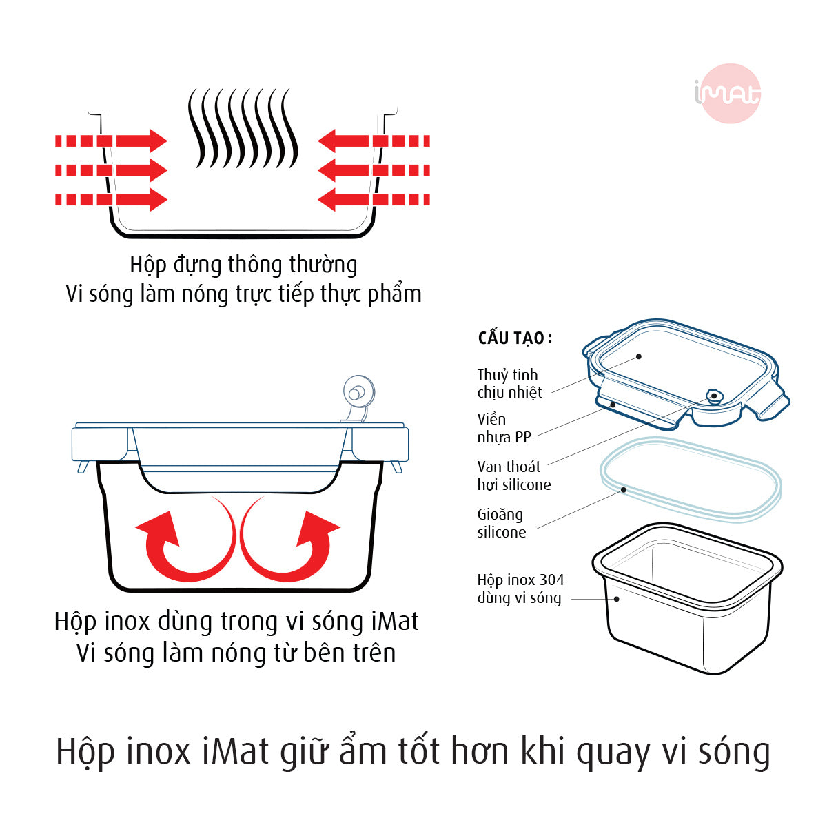 Hộp inox dùng vi sóng, nắp thuỷ tinh chịu nhiệt