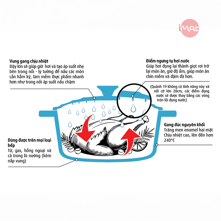 Nồi gang tráng men oval 30cm