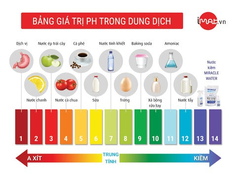 Nước Kiềm tẩy rửa đa năng Miracle water 400ml