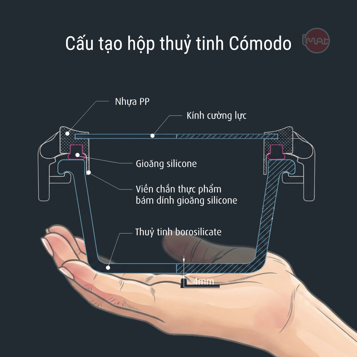 Bộ 14 hộp thuỷ tinh Comodo chịu nhiệt nắp kính
