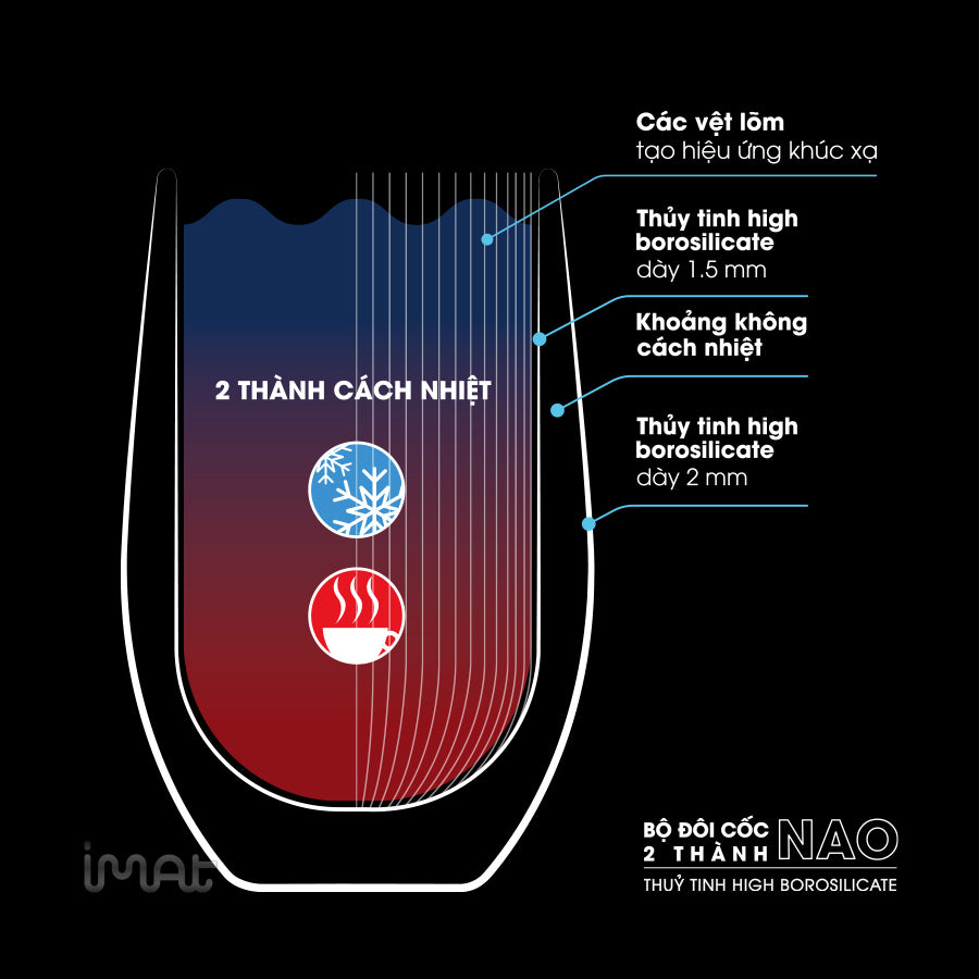 Bộ đôi cốc 2 thành NAO thuỷ tinh Hight Borosilicate