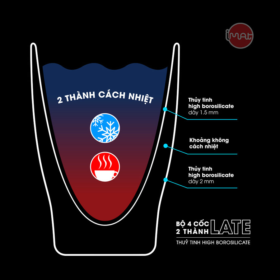 Bộ cốc LATE 2 thành 250ml bằng thuỷ tinh Borosilicate