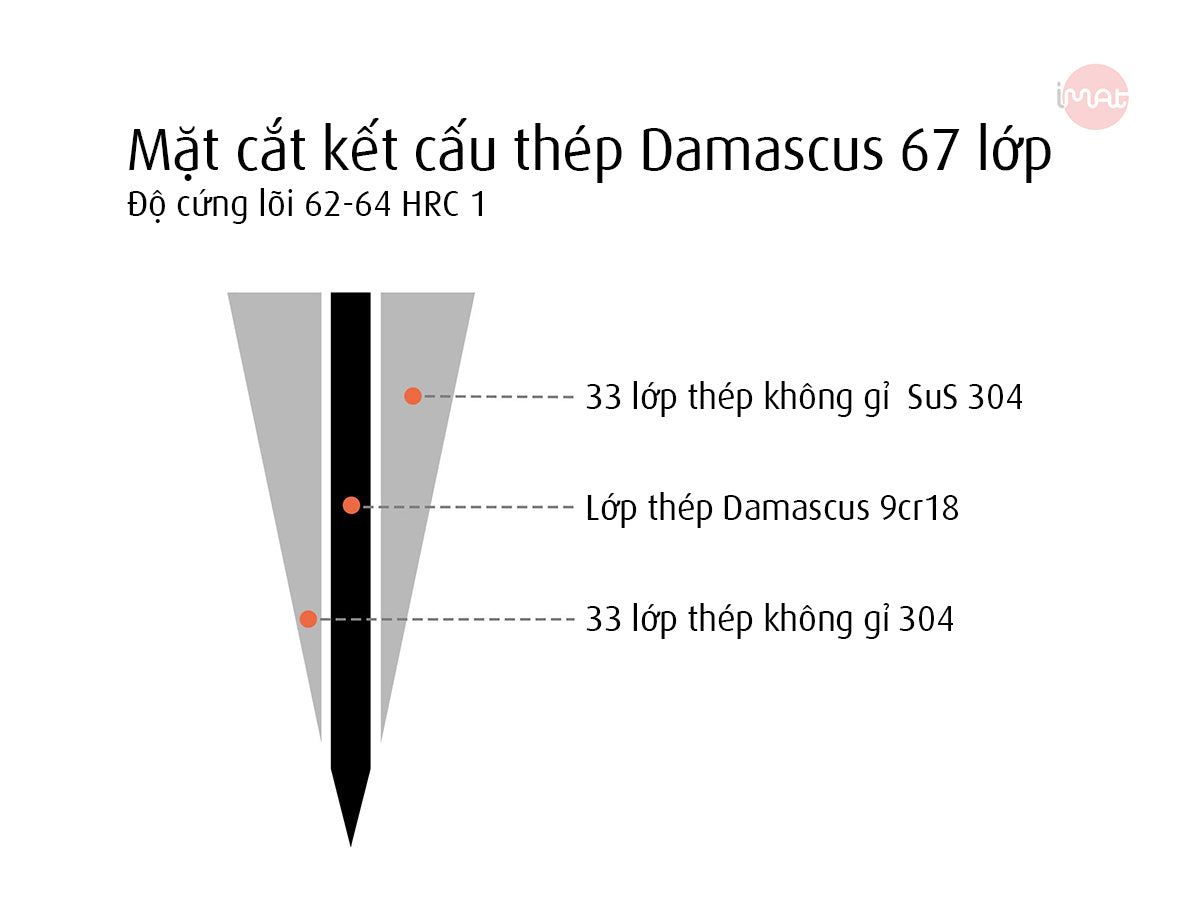 Dao Damascus