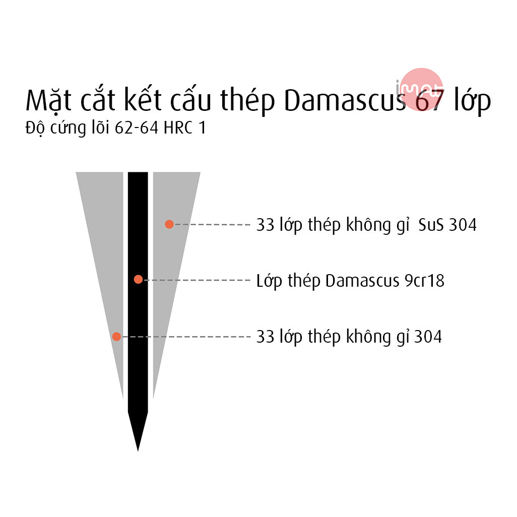 Dao Damascus